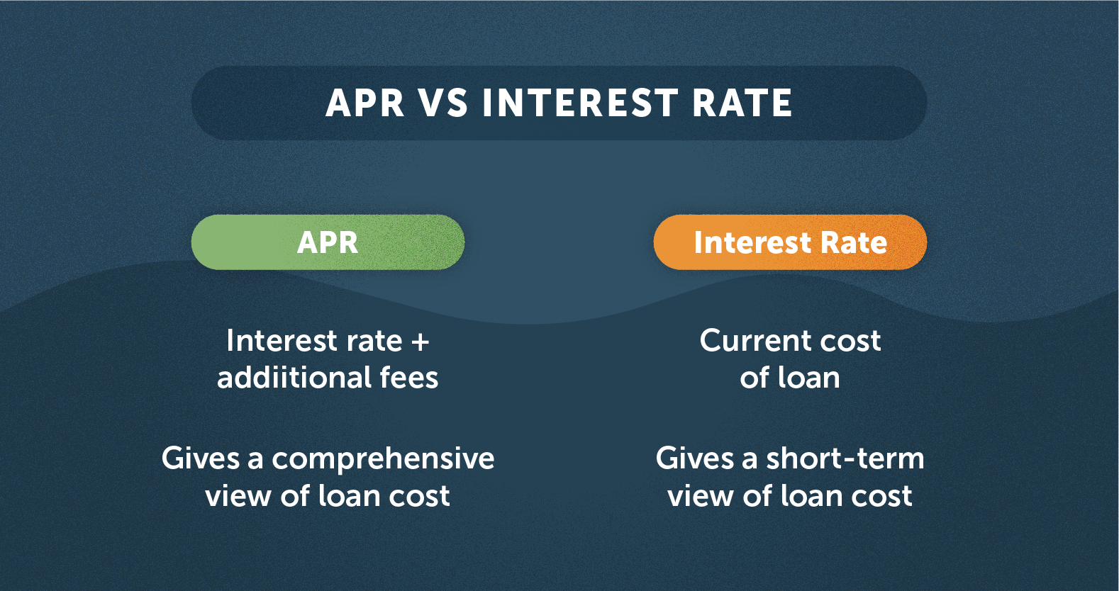 interest-rate-vs-apr_featured-2.png