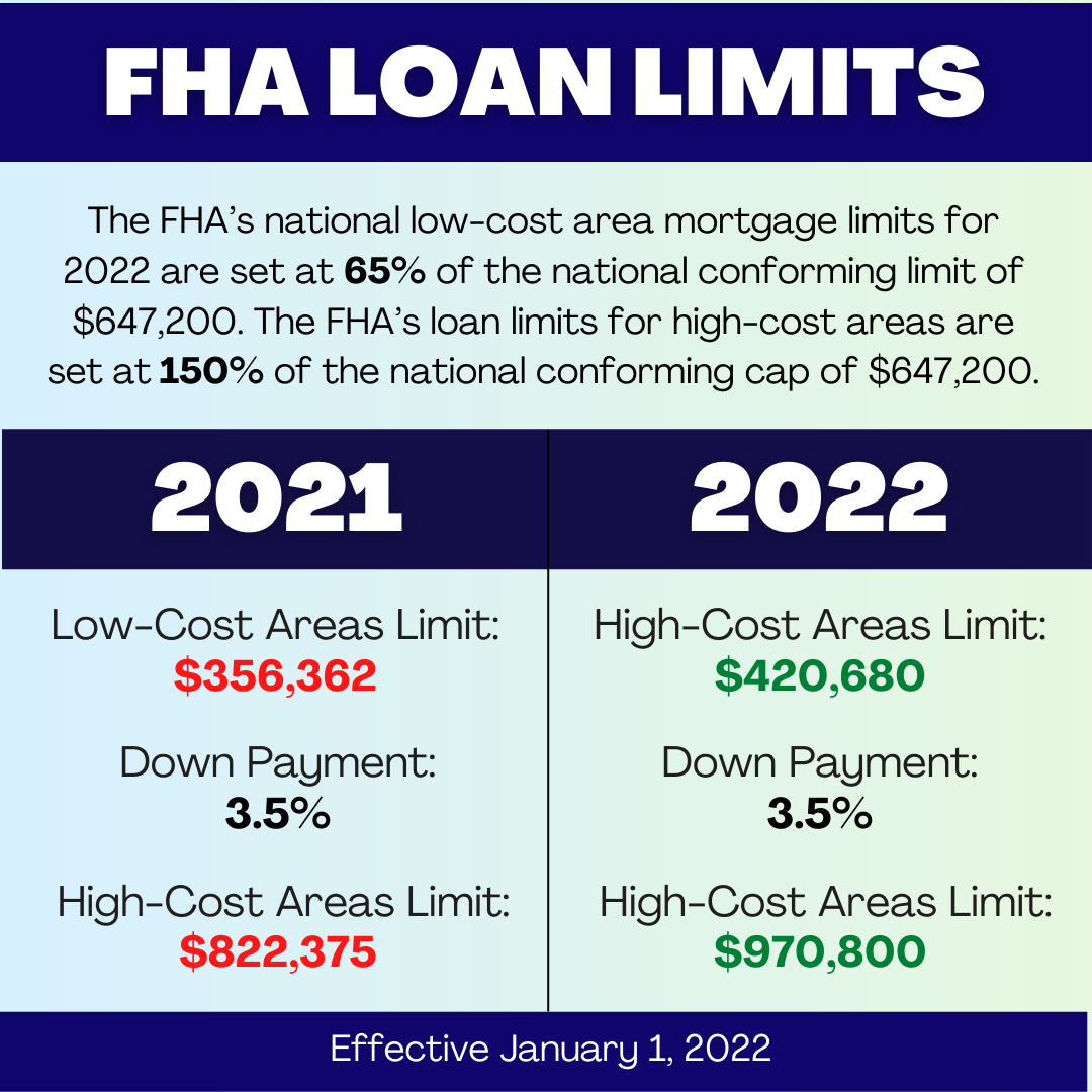 Fha loan store without down payment