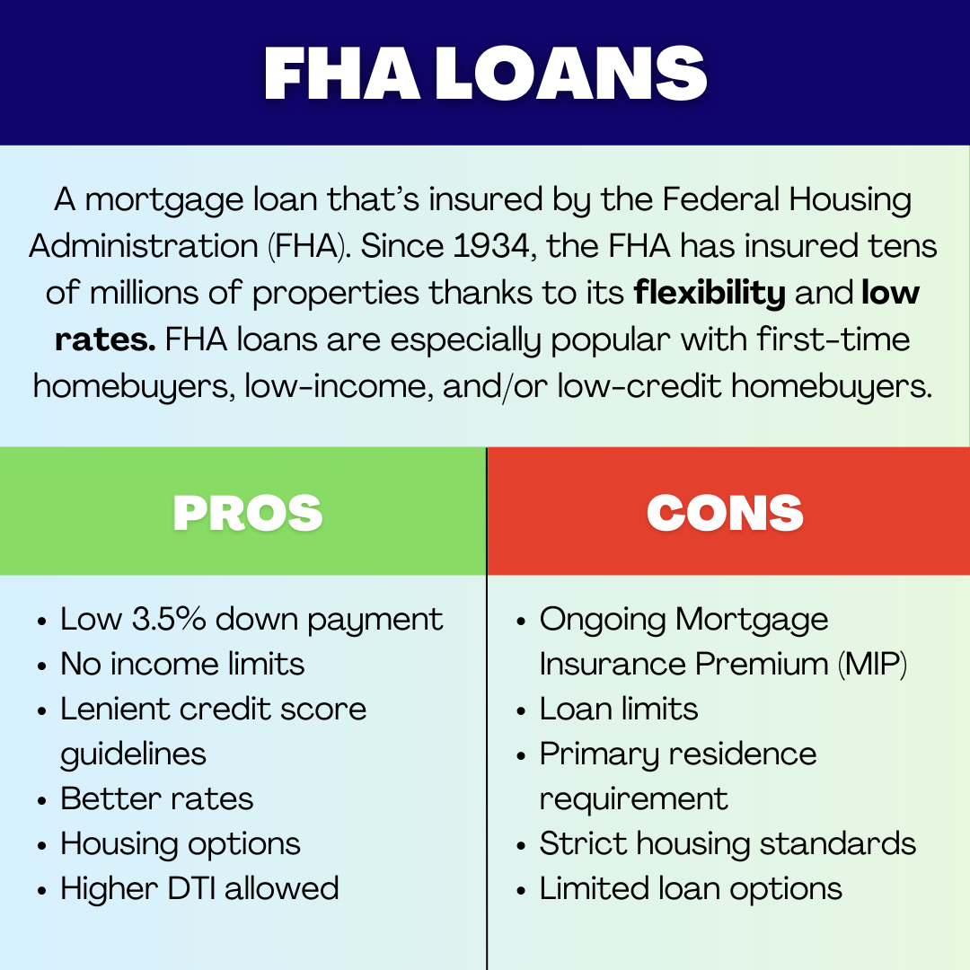 Fha loan deals