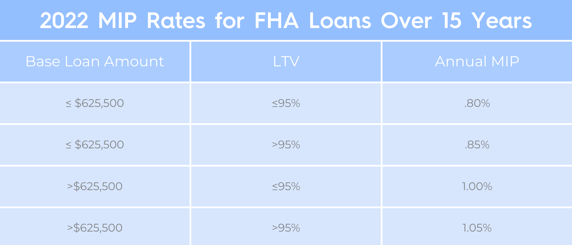 The Cost of Mortgage Insurance For Each Loan Type Loan Pronto