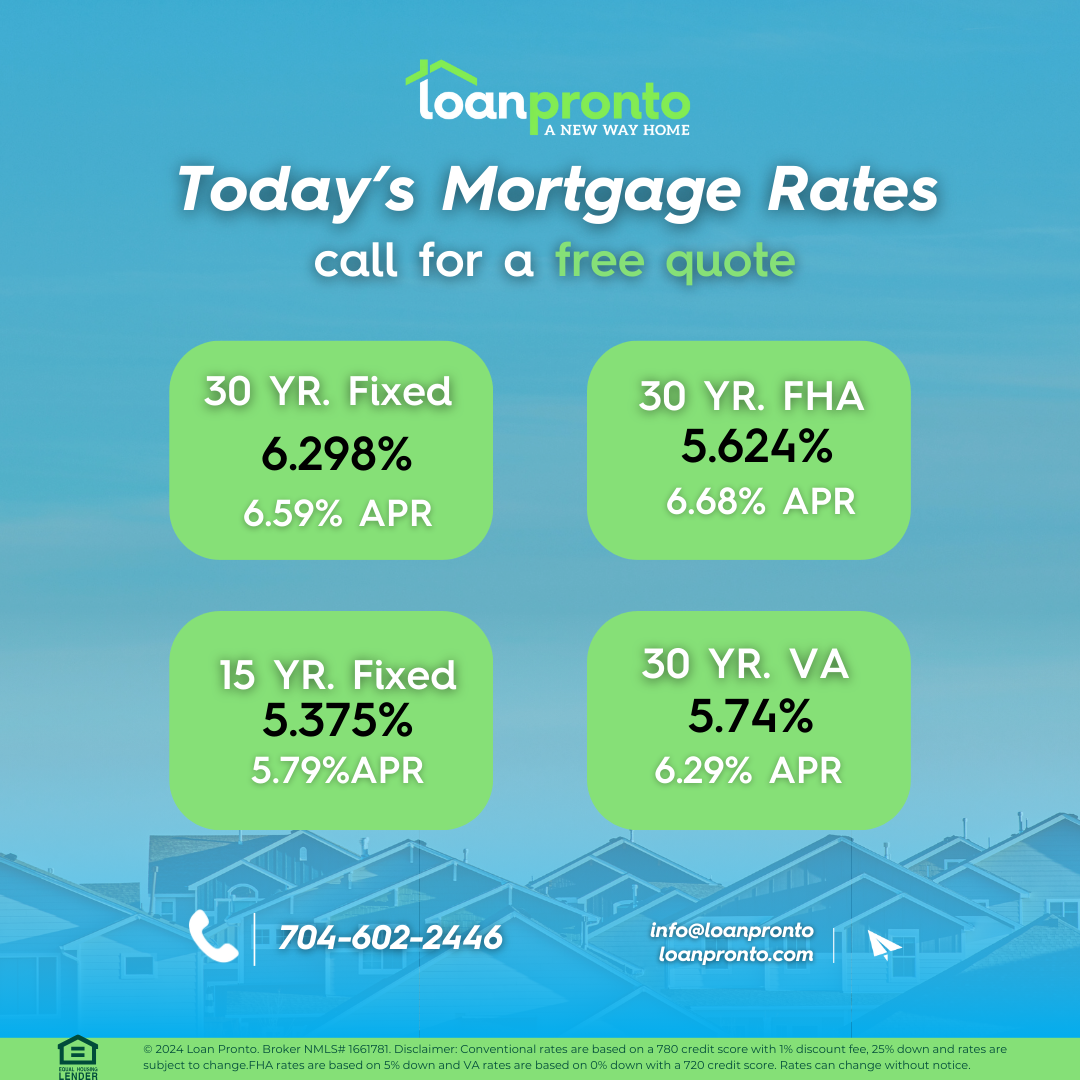 Mortgage rates hit 2025 lows after lower inflation and weak retail sales. Will rates drop further? Stay updated on market trends and what to expect next week!