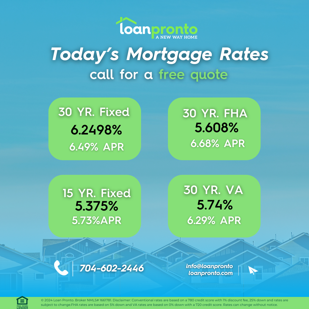 Mortgage rates dipped slightly this week, driven by weak economic data. See what’s impacting rates and what to watch for next week’s market trends