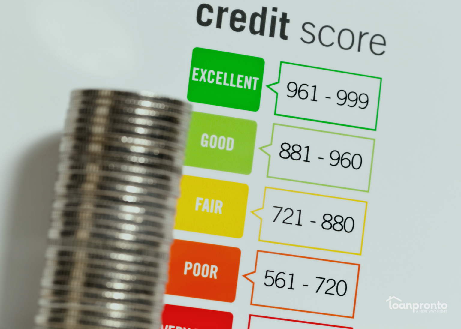 Learn about the different types of credit scores, including FICO and VantageScore, how they’re calculated, and how they impact mortgage approval and rates.